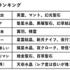 【モリデン攻略】レアドロップランキング