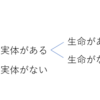 セネカ 倫理書簡58 存在について