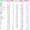 9月5週のミニ株