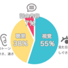 第一印象は5秒で決まる！　トップ営業マンもやっている印象作り　1/2