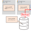 【Google Cloud】Backup＆DR(BDR)解説！公式ドキュメントの次に見るべきブログはコレだ！