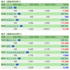 保有銘柄について(2021年6月24日)