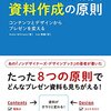 書評『ノンデザイナーズ・デザインブック』シンプルでよく効く資料作成の原則