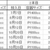 2022/10/21  大型・極太系オオクワガタ幼虫の菌糸ビン交換