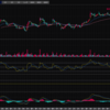 株価分析（4/9）とトレード戦略：サイバーエージェントの株価と展望 #グロース #バリュー