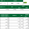 10月7日・デイトレ結果