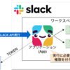 terraformでSlackチャンネルを作成するための手順