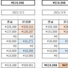 投資生活　29回目　総資産　502,171円