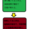 2.差別のメカニズム〔5〕定義が現場で役に立たないメカニズム