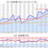 金プラチナ相場とドル円 NY市場1/28終値とチャート