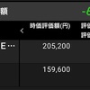 FOMCまで待つか待たないか！　(22/1/26)-初心者の少額投資日記