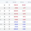 QQQ△2.24% > VOO△0.74% > 自分△0.81% 