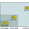 今話題の４K・８Kテレビって何？