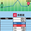 「UTMF　2019」⑤A3　本栖湖まで