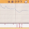 健康と体重の良好な関係