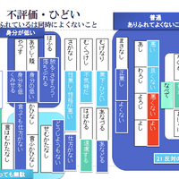 古文単語は意味分類で覚える17 指示語や疑問文に関わる古文単語など 国語の真似び まねび 受験と授業の国語の学習方法 古文単語は意味分類で覚える17 指示語や疑問文に関わる古文単語など 国語の真似び まねび 受験と授業の国語の学習方法