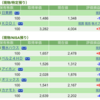 保有銘柄について(2022年12月2日)