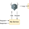 OPAのDecision Logsを使ってログを残す