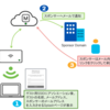 Meraki MR スポンサーゲスト機能について