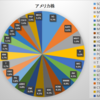 2020年6月末資産状況（個別株）