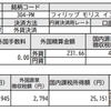 304 PMから配当金を受け取りました[2020/01/15]