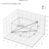 【Python】3.1：ユークリッドノルムの可視化【『スタンフォード線形代数入門』のノート】