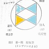 AIは「トリックスター」にどう答えたか