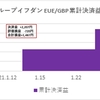 ループイフダン 2020年1月第5週+1,074円