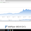 ビットコイン、押し目はどのくらいか？