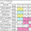 2021年7月13日（火）門別12R 第18回星雲賞【H3】