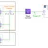 AWS Direct Connectの勉強その４　Direct Connect GatewayとTransit Gateway