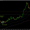 【トレード記録1425】20220930 東京時間 GBPAUD