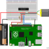 Raspberry pi で AP のレジスタをC言語で直接変更してモーターを PWM で操作する