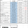 ２０２４０３Ｍ―ＦＵＮＤ戦記　祝最高値更新！