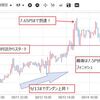 投資運用実績 FX南アランド　スワップ投資！(9/10~9/14) 