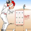 インコースの打ち方