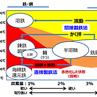 タタラとは ゲームの人気 最新記事を集めました はてな タタラとは ゲームの人気 最新記事を集めました はてな