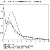 統計まとめ：混合分布＆たたみ込み