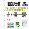 ［う山雄一先生の分数］【分数６６１問目】算数・数学天才問題［２０１８年１０月５日］Fraction