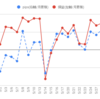 【月次】5月の結果：+778 pips/+80,695 円でした。