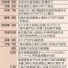  唯一の被爆国 特別な役割ある　核禁止条約、日本参加を - 東京新聞(2017年11月27日)