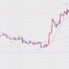10.22ポンド円戦略　大事なことは20日移動平均線が教えてくれる