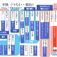 古文単語は意味分類の表を作って 古文単語の覚え方 単語６ 不快な気持ち 不足 不満 を表す単語２ 国語の真似び まねび 受験と授業の国語の学習 方法