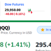 S&P500とナスダックは最高値更新ハイテク強い