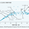 東京金先物と為替の中期予想