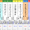 2019年7月27日(土)は、小倉とアスコットで重賞