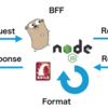 BFF (Backends For Frontends) の話