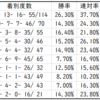 【ABH】共同通信杯2021Trend Starlion｜東京芝1800ｍで活躍する種牡馬は？