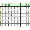 時計盤問題（２）の解