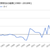 『経済ってそういうことだったのか会議』　第6章　アジア経済